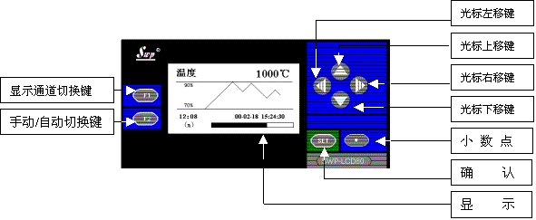 SWP-LCD系列产品概述