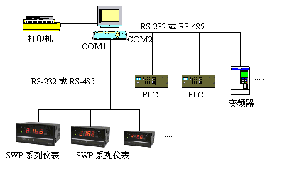 SWP-SPC 2000控制系统