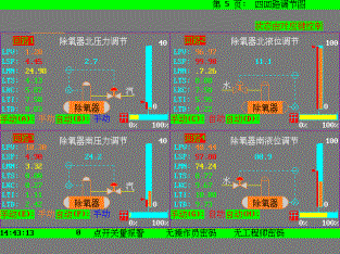 SWP-SPC 2000控 制 系 统